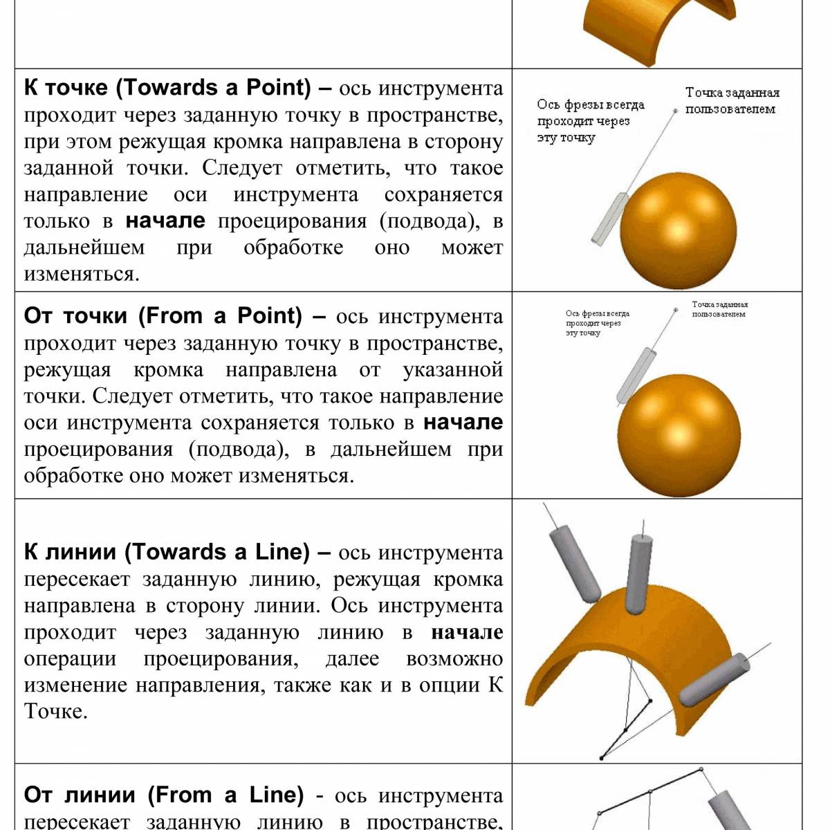 Для PowerMill: учебник для 5 осей, постпроцессор Mach3